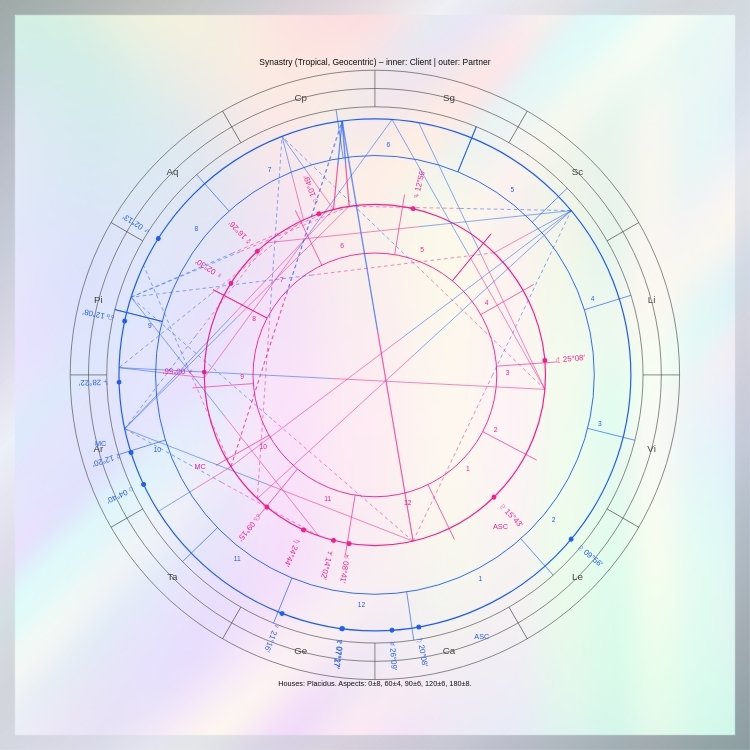 Профессиональная синастрия и натальная карта совместимости для Кэтрин и Стивена. Анализ любви, кармических узлов и эмоциональной связи в астрологии отношений. Прогноз совместимости Близнецов и Рыб по знакам зодиака и домам Плацидуса.